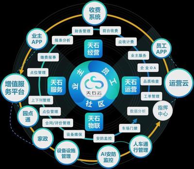 技術再好，伺候不好人有啥用？——數字服務的本質回歸