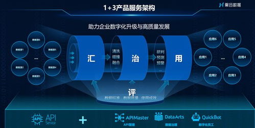 聚合數據十二載 踐行數字技術發展，引領數據服務新篇章