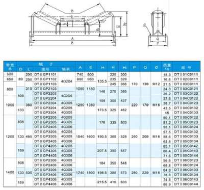 【槽型托輥】價(jià)格,廠家,圖片,輸送機(jī)械配件屬具,武漢東方益通機(jī)電設(shè)備-