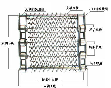食品機械輸送設備配件不銹鋼網鏈網帶_煙臺